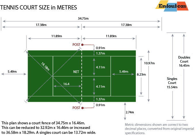 Dimensions of a tennis court in metres