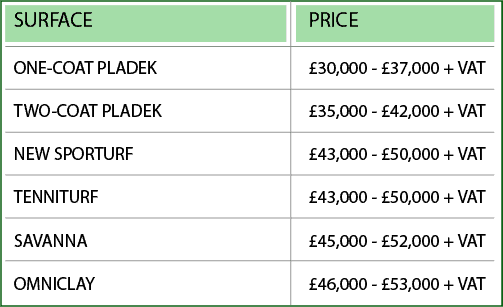 tennis court prices 2017